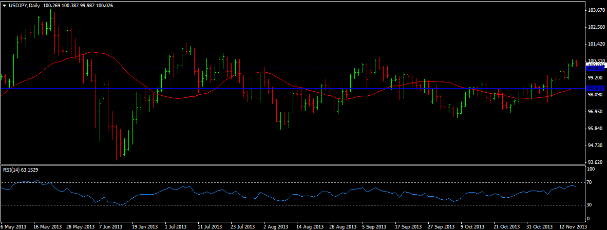 USD/JPY