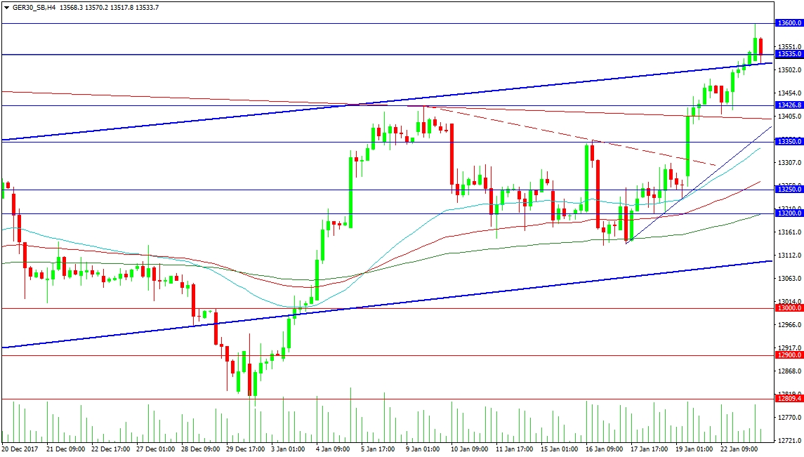 4-Hour Dax 30