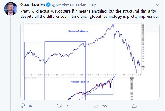 Tweet By Sven Henrich