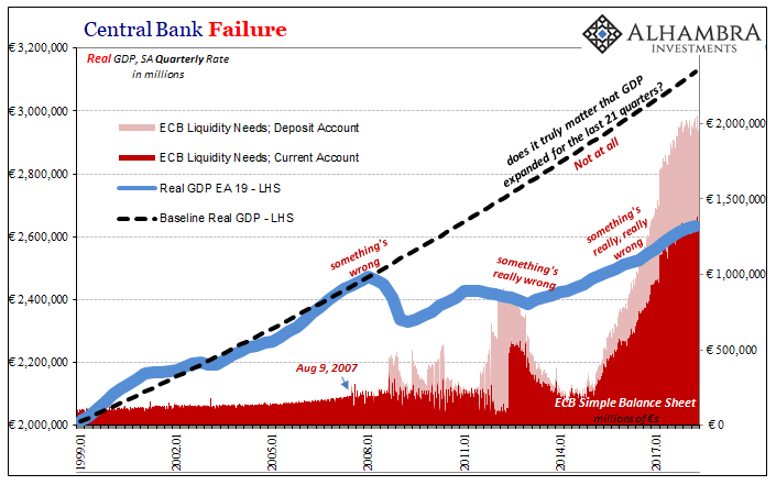 Central Bank Failure