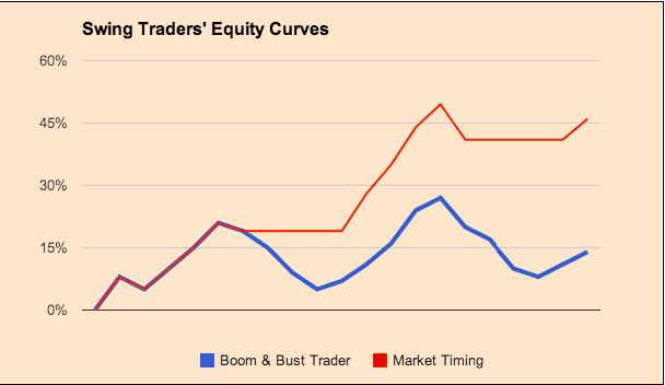 Equity Curves