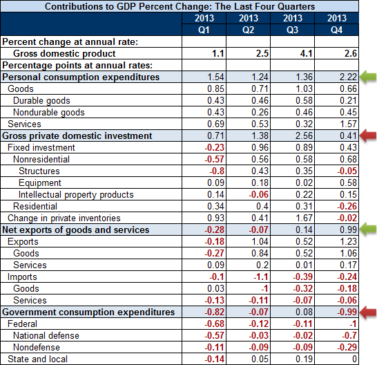 GDP-Annual-components-contribution-table