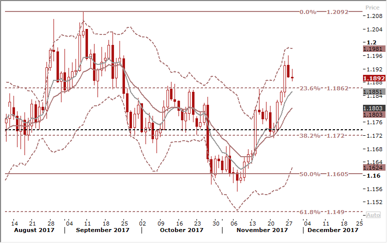 EURUSD Daily Forex Signals Chart