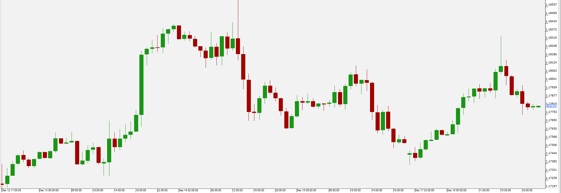 EUR/USD