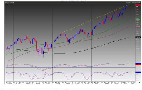 Emini S&P