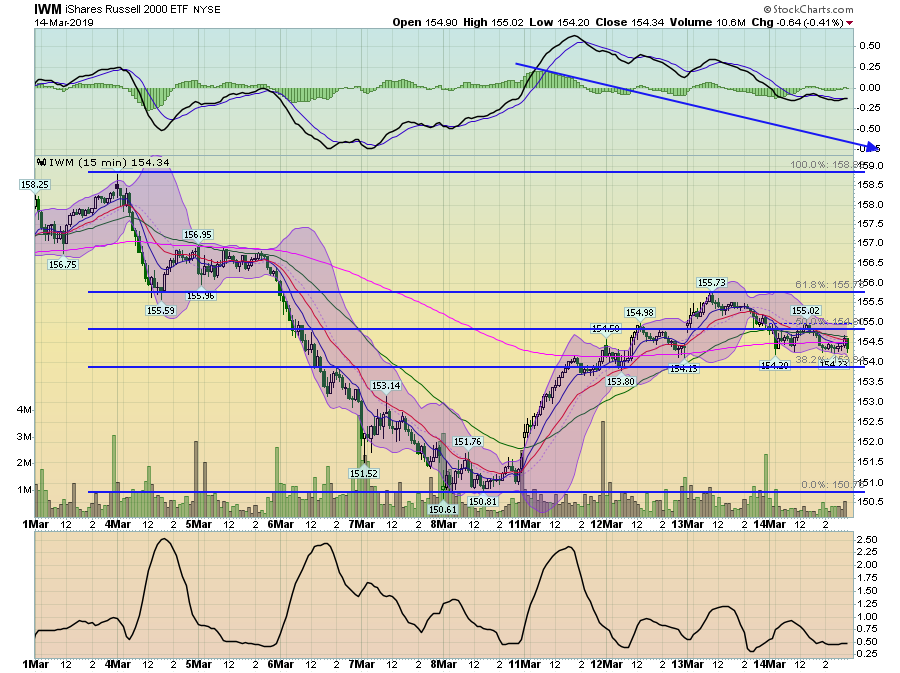 IWM