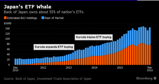 Japan's ETF Whale