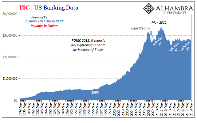 TIC - US Banking Data