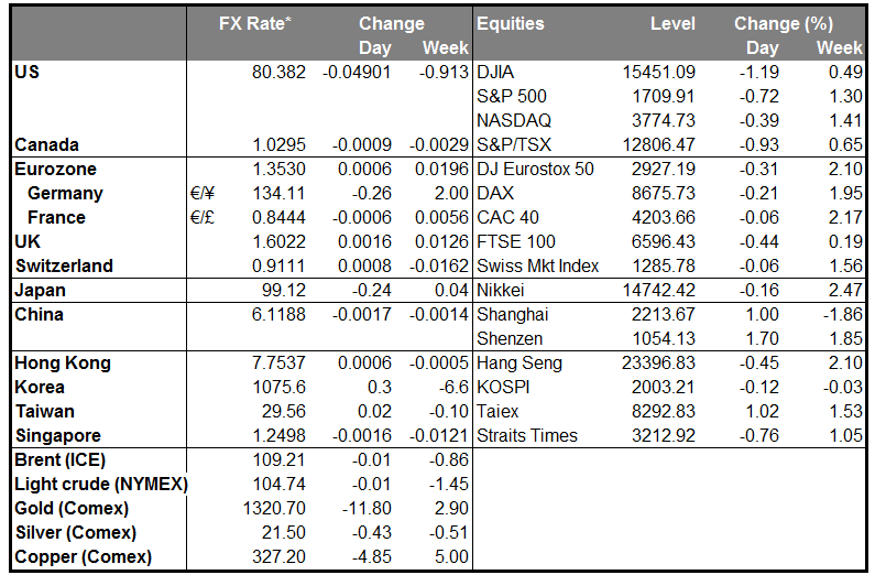 MARKETS SUMMARY