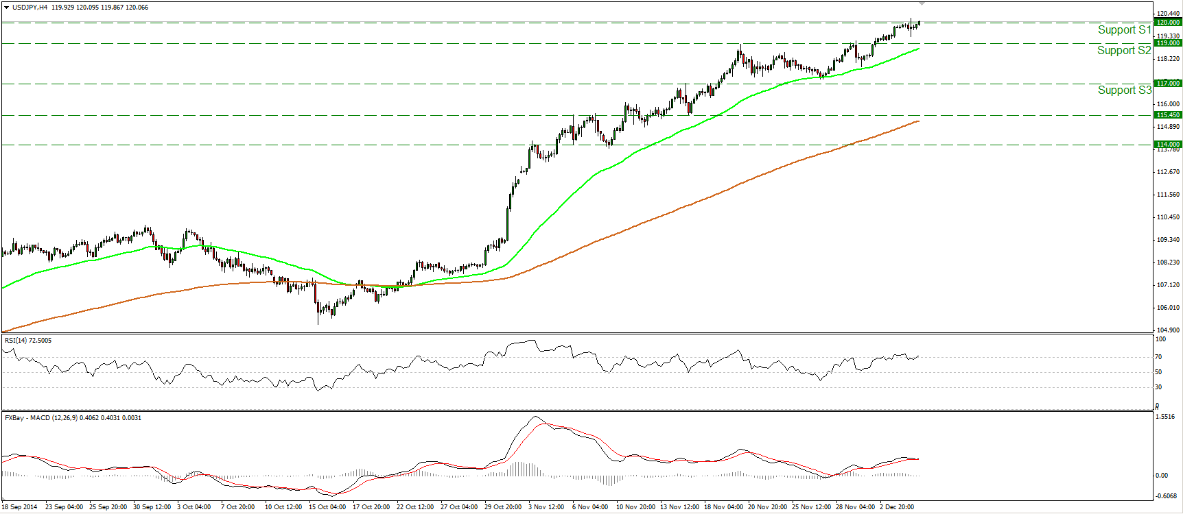 USD/JPY