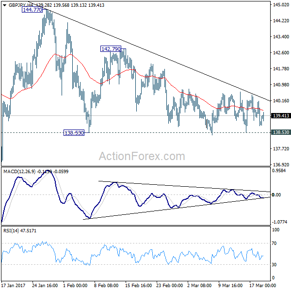 GBP/JPY 4 Hours Chart