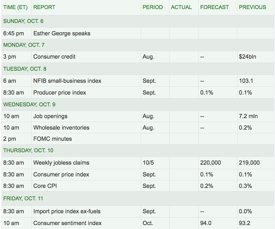 US Economic Reports