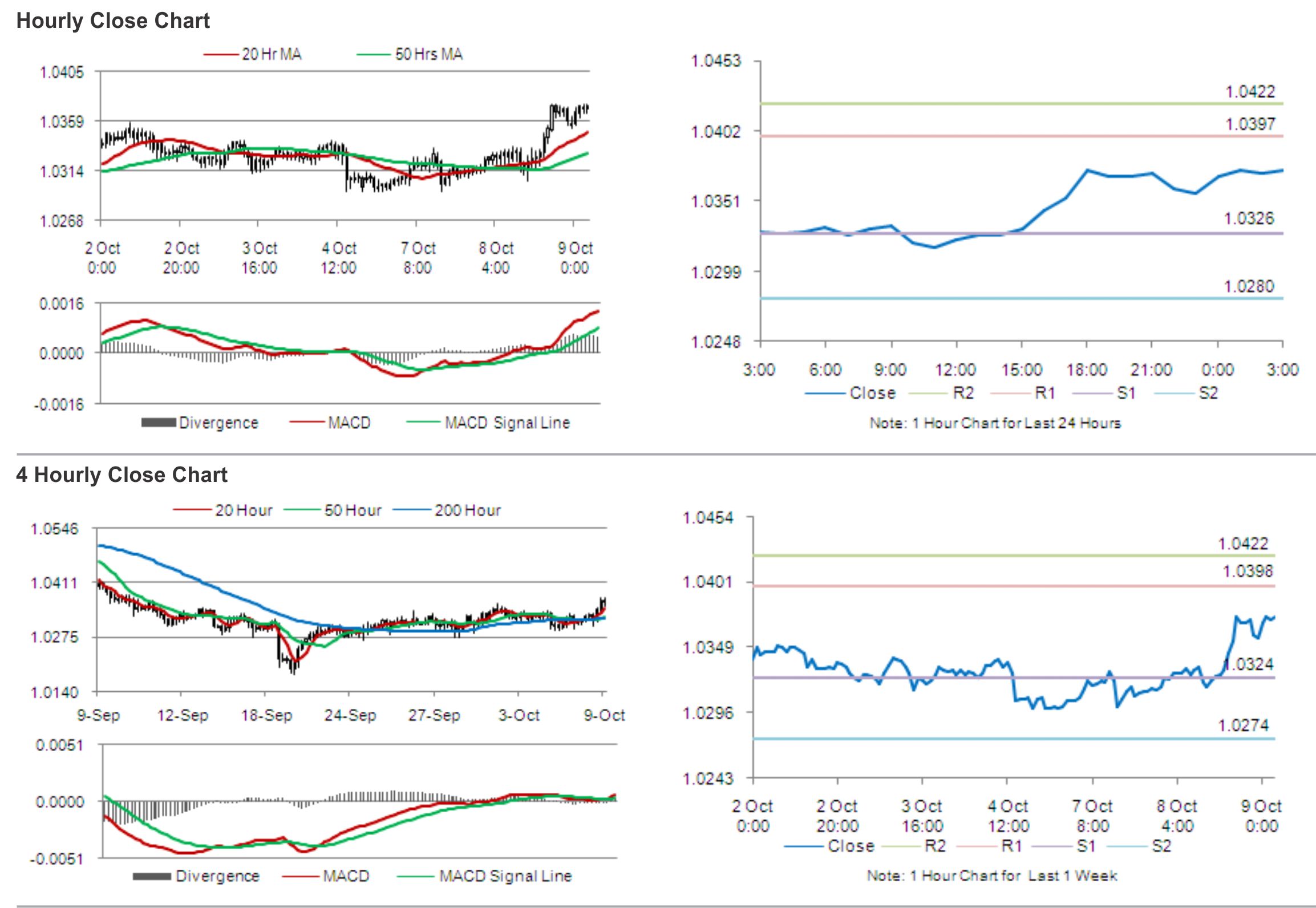 USD/CAD