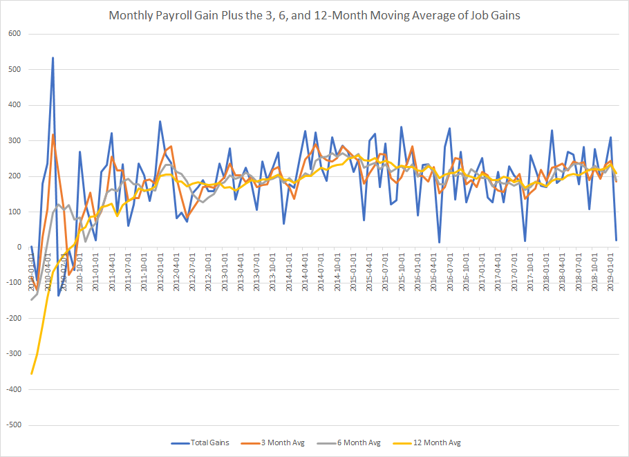 Monthly Payroll Gain Plus