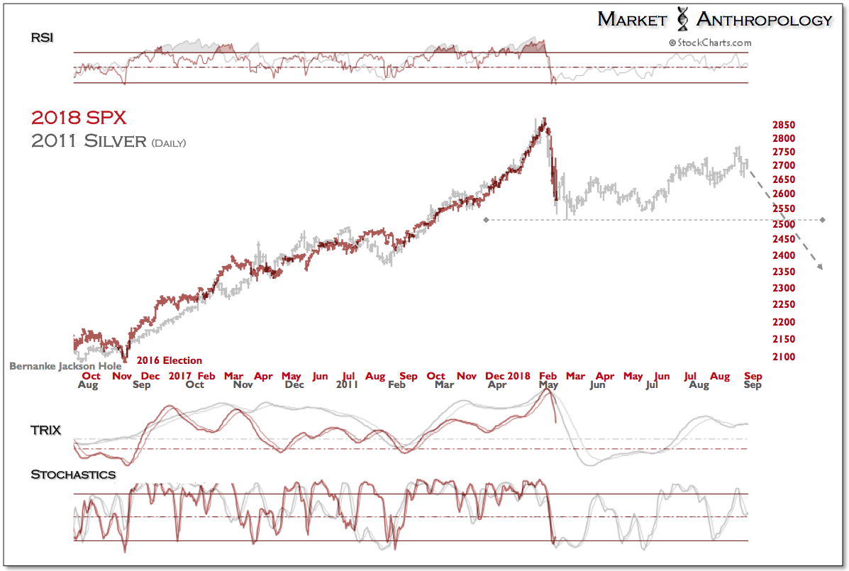 SPX Vs. Silver