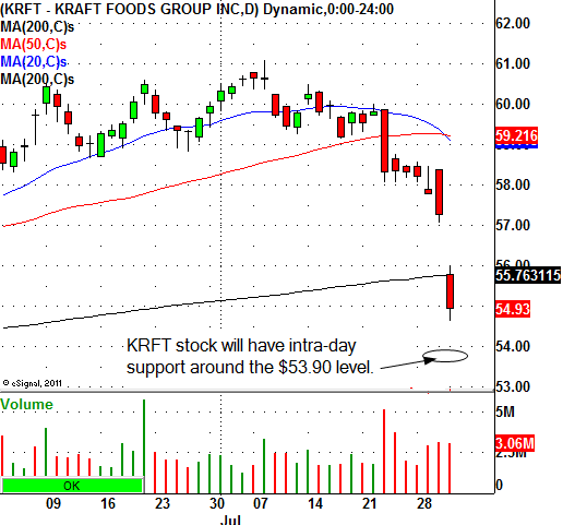 Kraft Foods Group