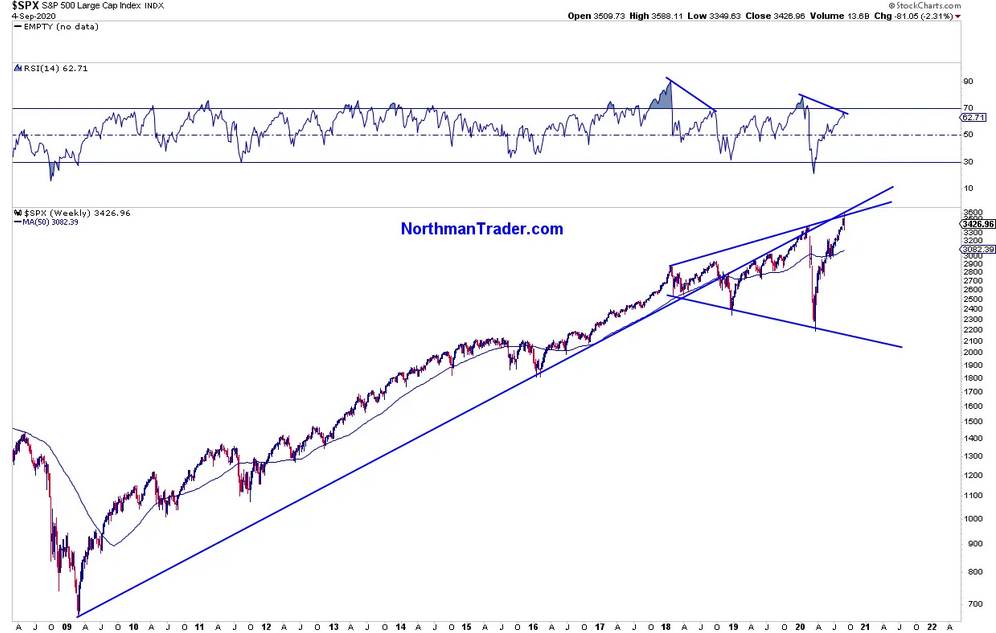 SPX Weekly Chart