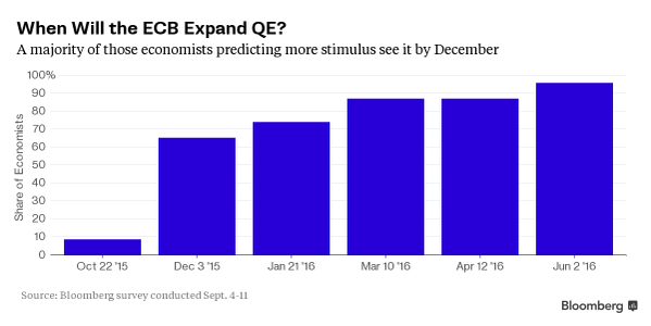 QE Outlook