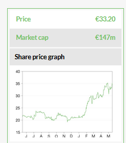Share Price Graph