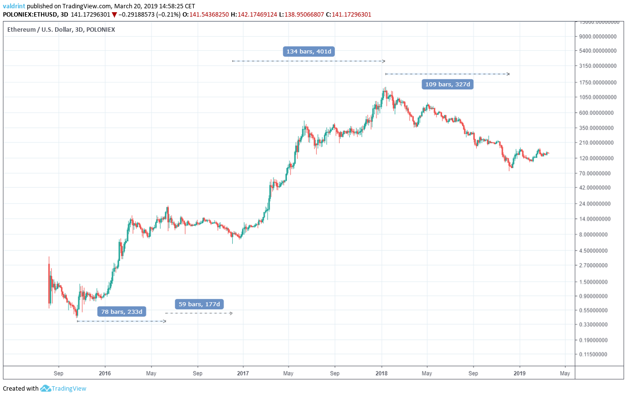 stock ethereum