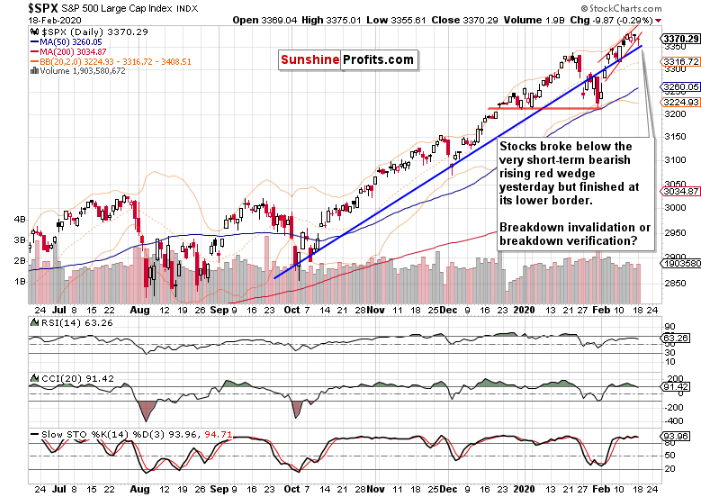 Daily S&P 500