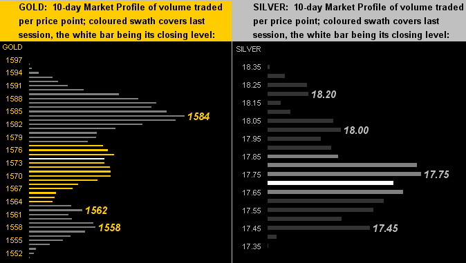 Gold Silver Profiles