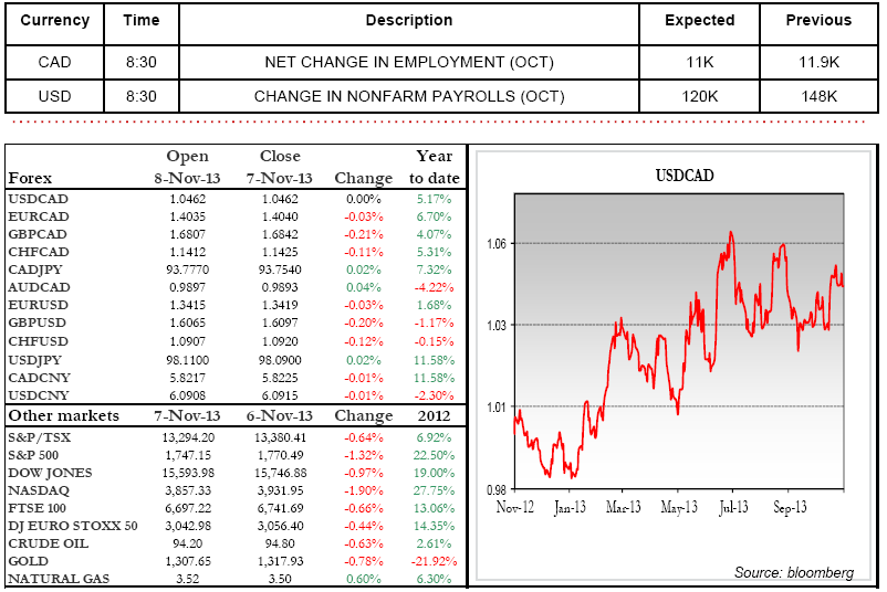 NET CHANGE IN EMPLOYMENT (OCT)