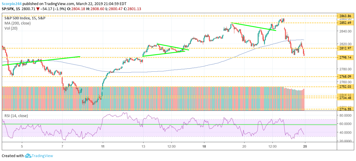 S&P 500, spy