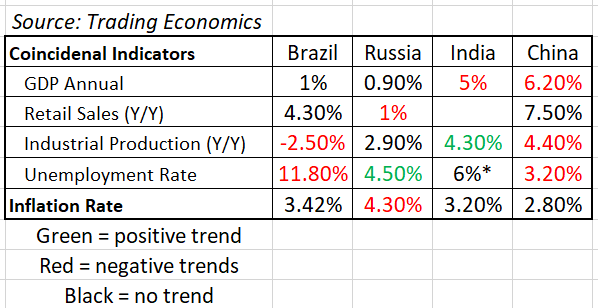 The Coincidental Data