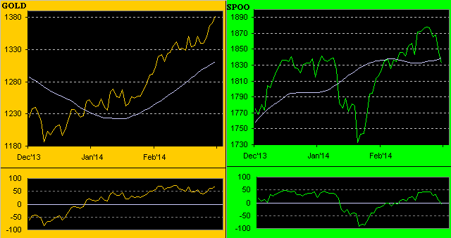 Gold / SPOO