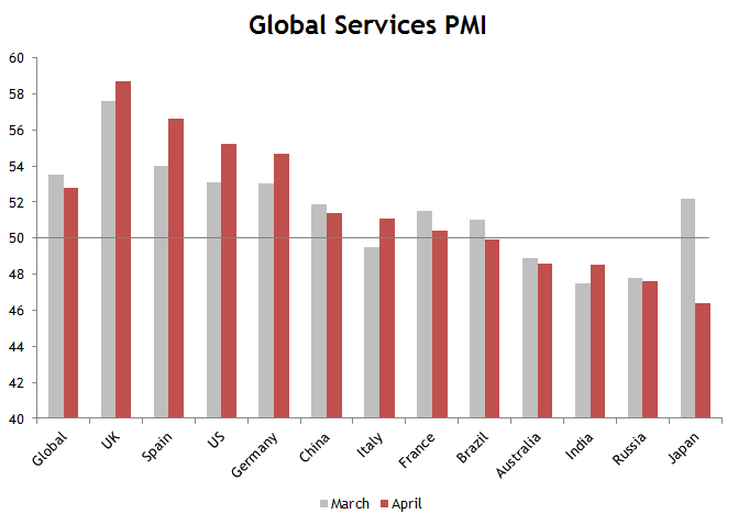 Global PMI Services April 2014