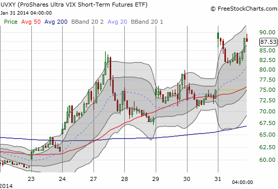 UVXY Intraday