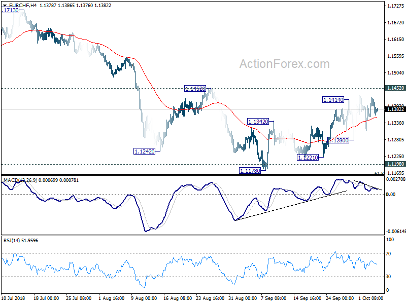 EUR/CHF