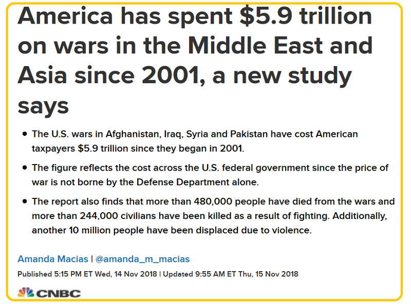 CNBC On US Defense Spending