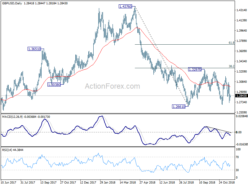 GBP/USD