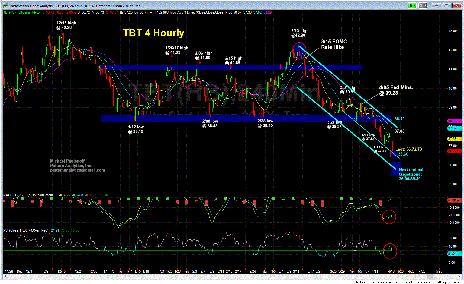 ProShares UltraShort 20+ Year Treasury