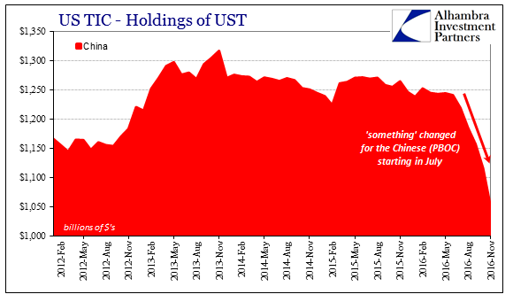 US TIC- Holdings Of UST