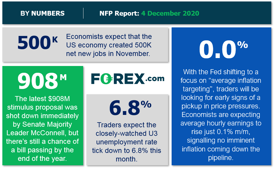 NFP Report Preview