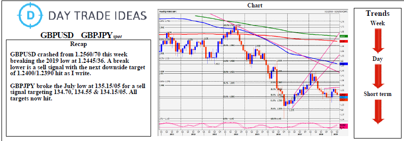 GBPUSD GBPJPY Spot Chart