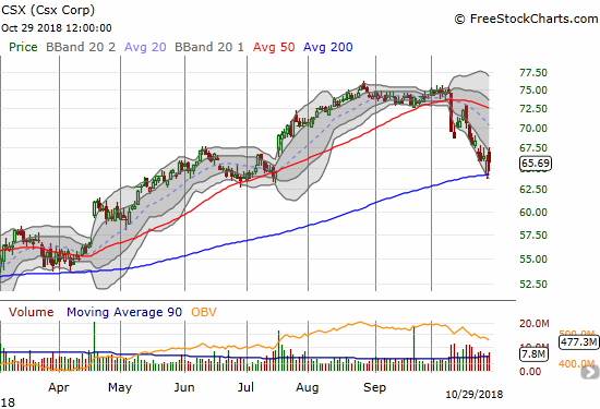 CSX