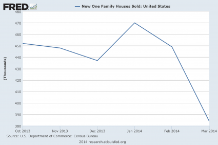 New 1-Family Houses Sold 2014