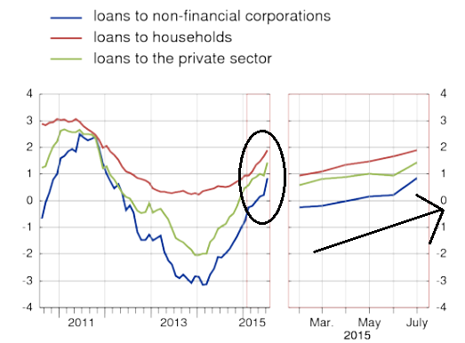Loan Growth