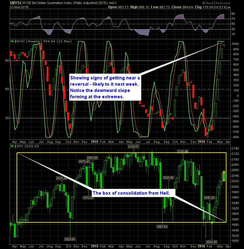 NYSI Chart