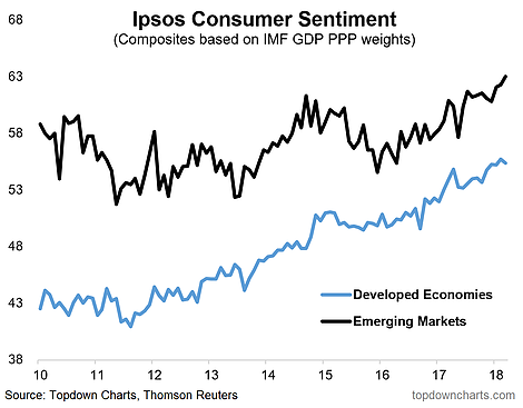 Ipsos Consumer Sentiment