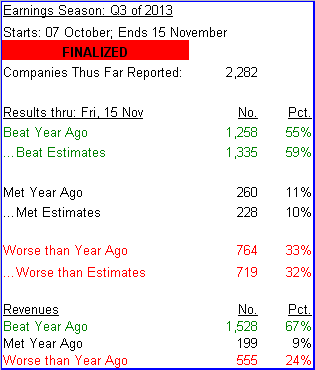 Earnings Season Q3