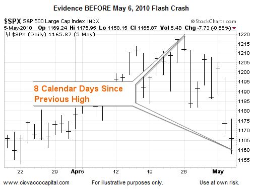 S&P 500 Large Cap Index: Evidence Before May 6, 2010