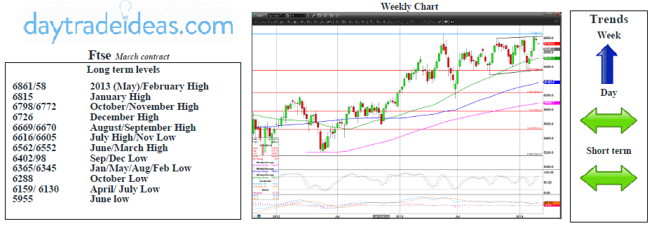 FTSE