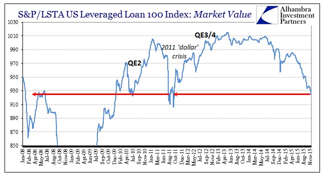 S&P/LSTA US Leveraged 100 Index