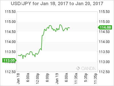 USD/JPY Chart For Jan 18 to Jan 20, 2017