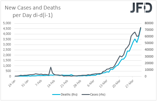 Coronavirus new cases and deaths on a day by day basis